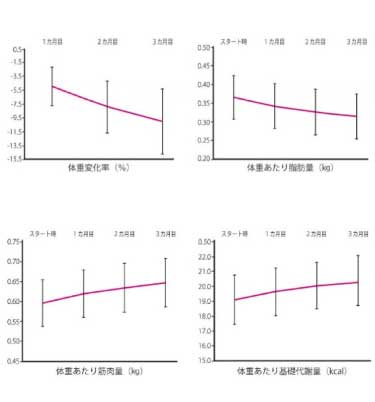 耳ツボグラフスマホ