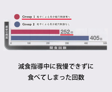 食べてしまった回数スマホ